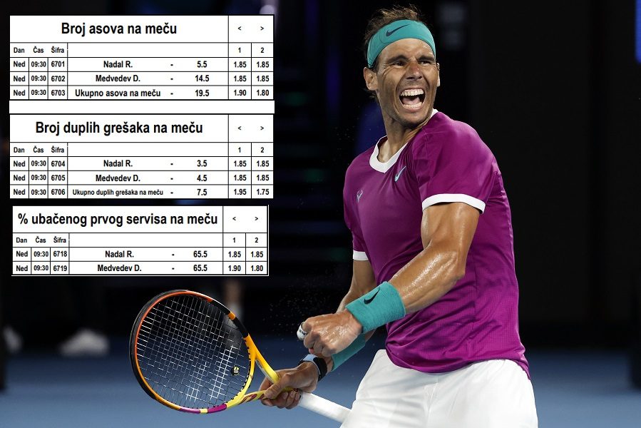 MAXBET SPECIJAL Nadal ima više od 5,5 asova u finalu – kvota 1.85