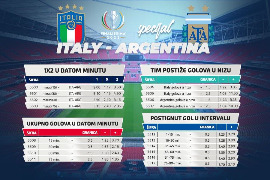 MAXBET SPECIJAL: Odigraj nove igre!