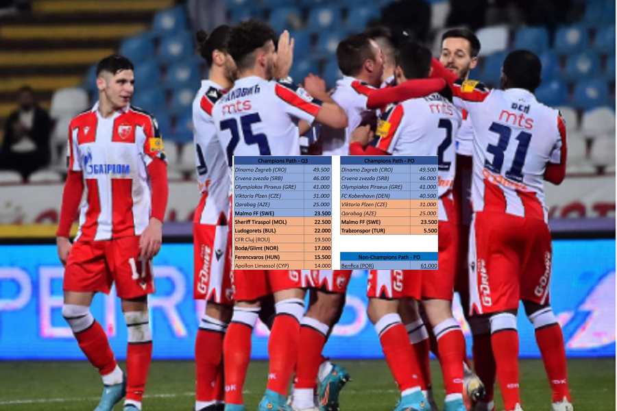 AKO ZVEZDA ODBRANI TITULU Poznata skica potencijalnih rivala u trećem kolu i plej-ofu za Ligu šampiona, pogledajte (FOTO)
