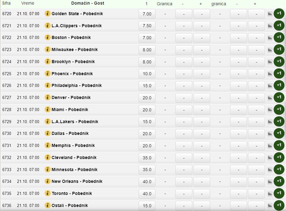 Kvote MaxBeta na osvajača NBA lige (kliknuti na fotografiju za više)