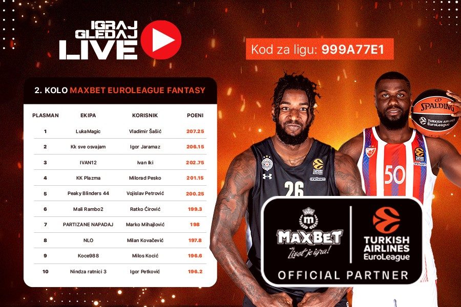Dobitnici drugog kola MaxBet Euroleague fantazija