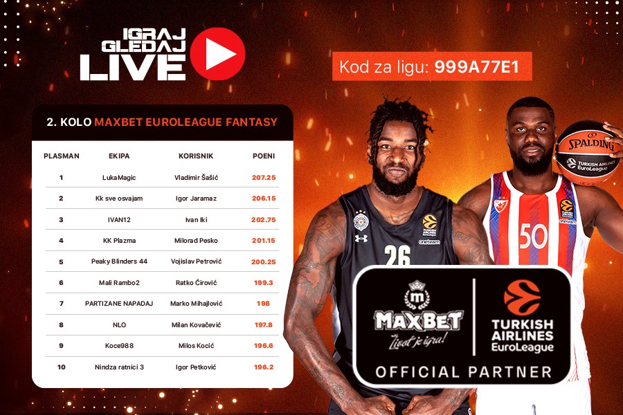 Dobitnici drugog kola MaxBet Euroleague fantazija