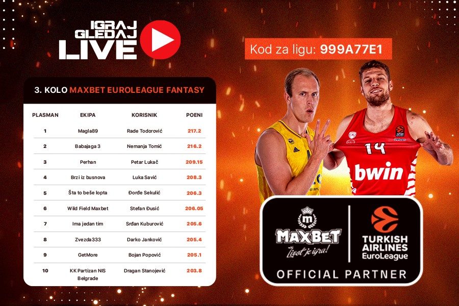 Dobitnici trećeg kola MaxBet Euroleague fantazija