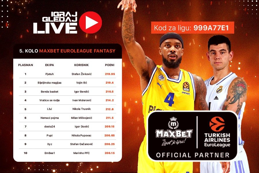 Dobitnici petog kola MaxBet Euroleague fantazija