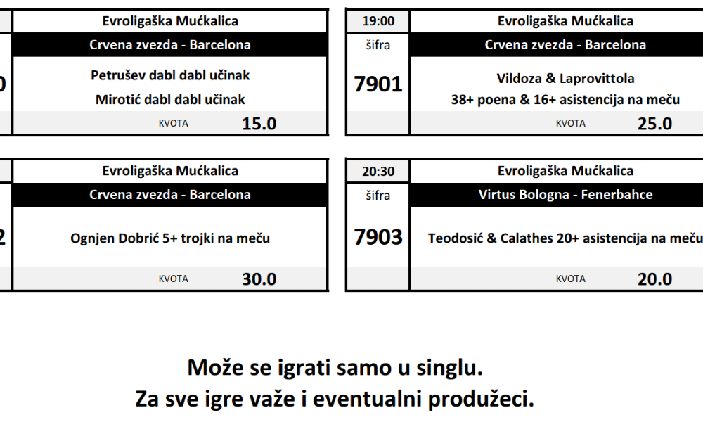 FENOMENALNE KVOTE Pred vama je Evroligaška mućkalica