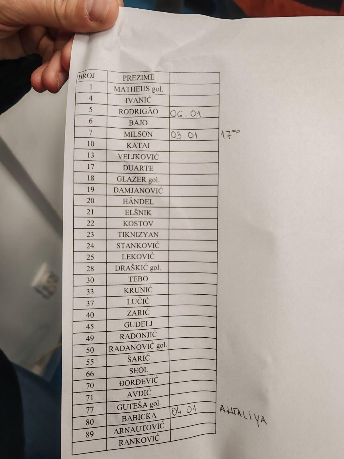 Spisak igrača Crvene zvezde na prozivci