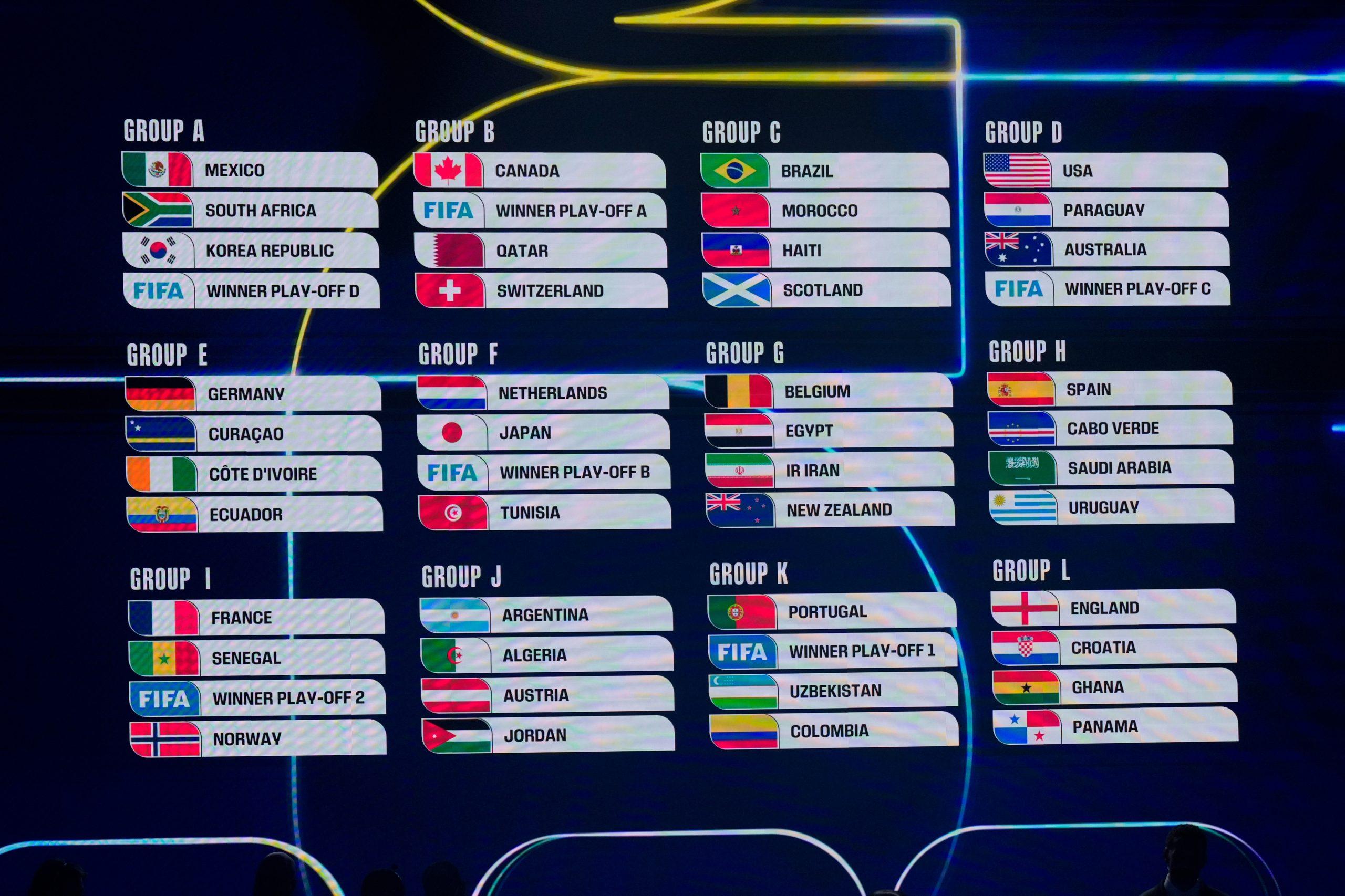 Sve grupe Svetskog prvenstva 2026 (A–L)