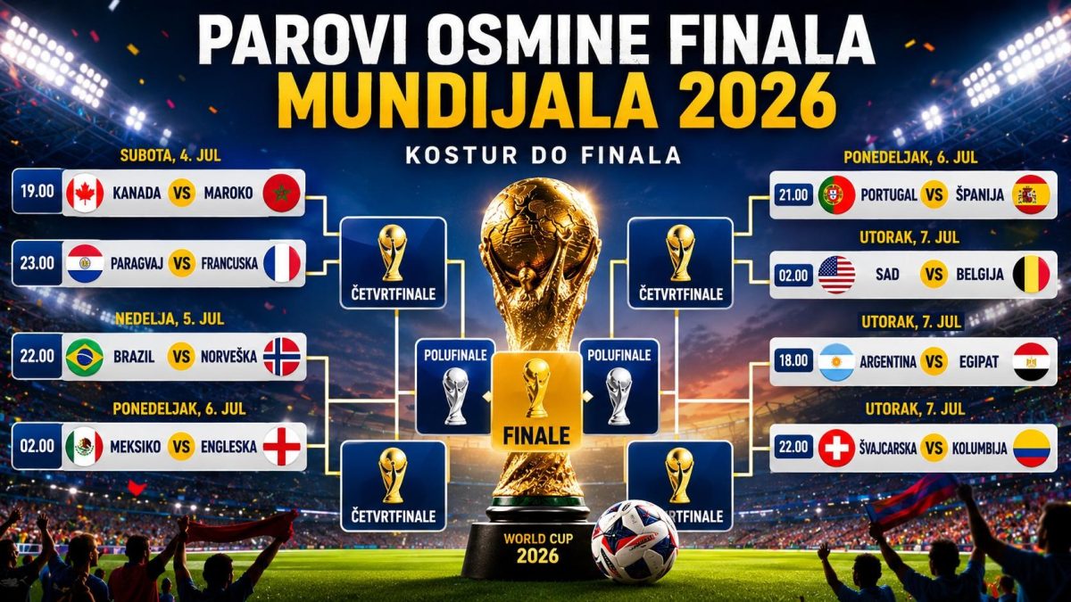 Poznati svi parovi osmine finala Mundijala 2026: Ko s kim igra i kako izgleda kostur do finala