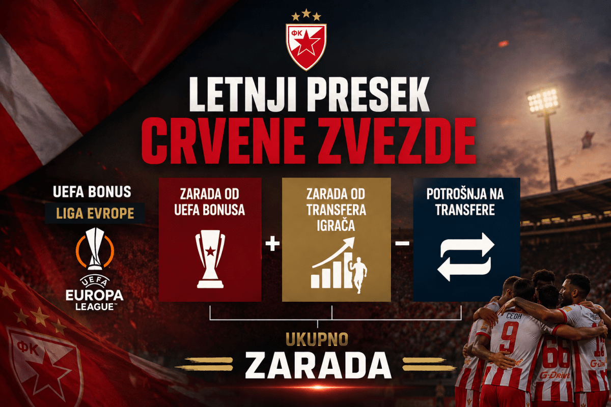 Koliko je novca Crvena zvezda potrošila, a koliko zaradila ovog leta? Presek stanja!